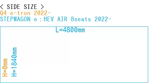 #Q4 e-tron 2022- + STEPWAGON e：HEV AIR 8seats 2022-